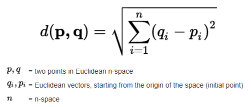 Euclidean Distance Equation. Source: Wikipedia.