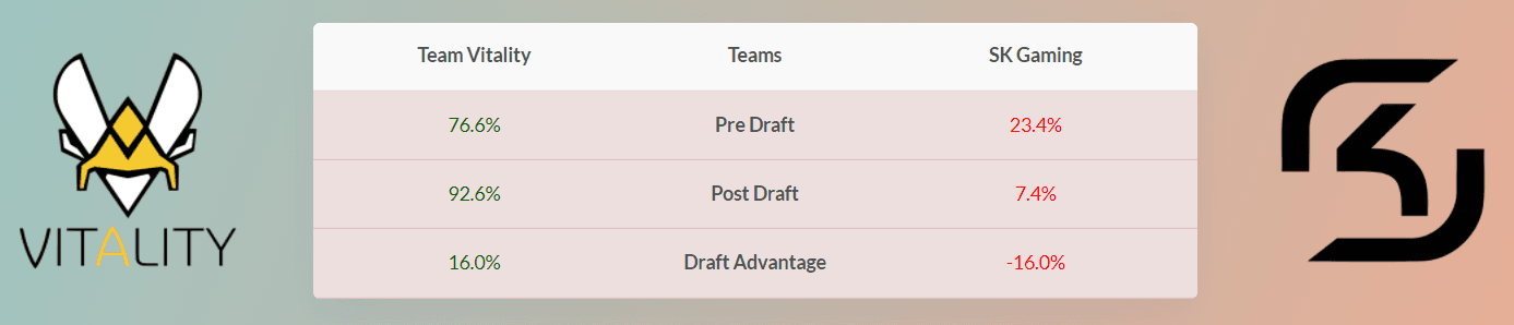 Draft Summary. Image by Author.